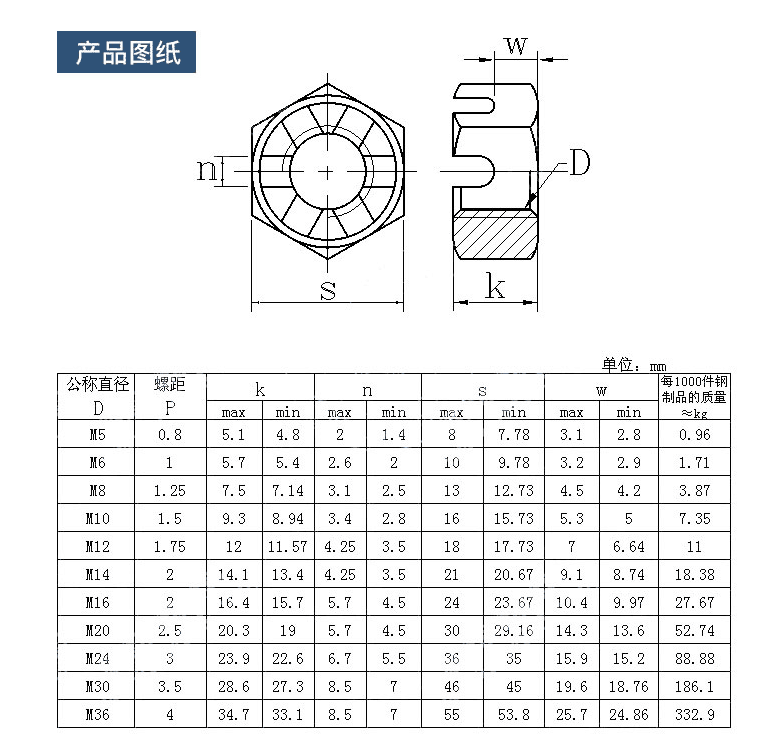 產品參數