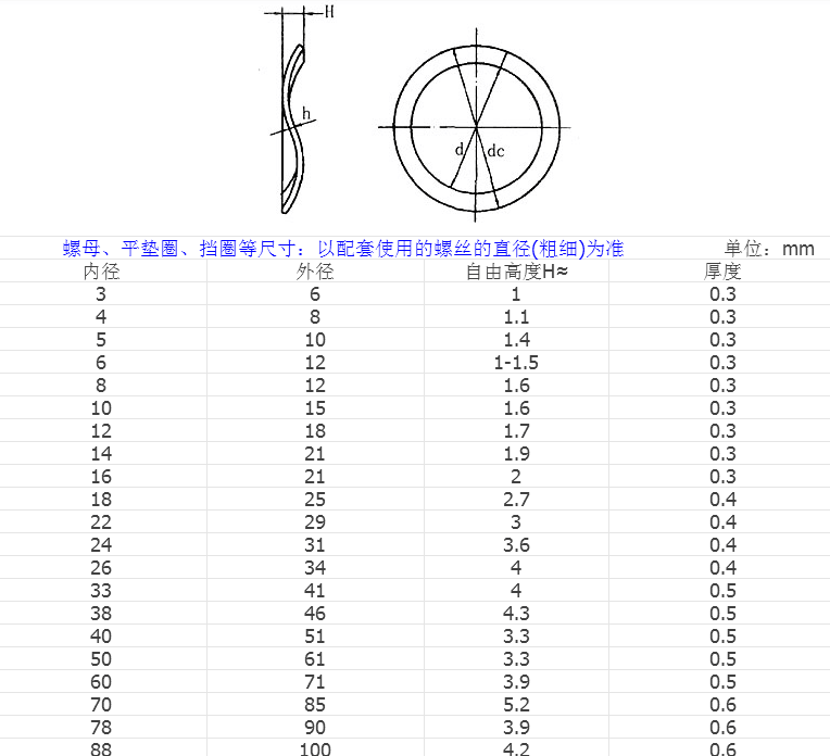 產品參數