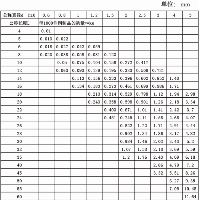產品參數2