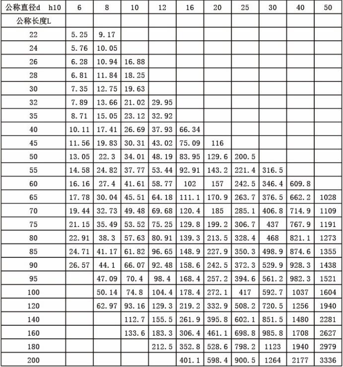產品參數3