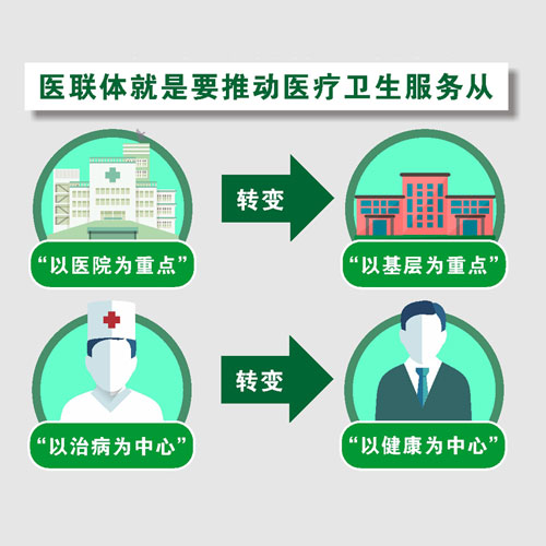 醫(yī)療聯(lián)合體是什么？