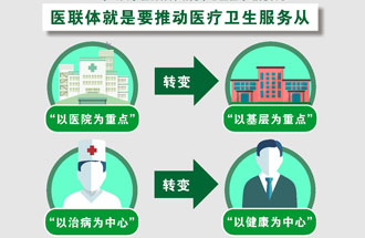 7月25日，《關(guān)于在醫(yī)療聯(lián)合體建設(shè)中切實加強中醫(yī)藥工作的通知》