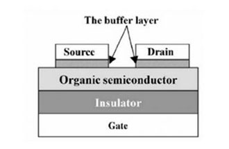 柔性電子系統(tǒng)的結(jié)構(gòu)和材料有哪些？
